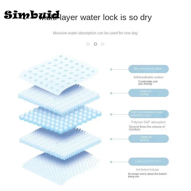 Pet Training Pee Pads - Super Absorbent & Quick-Dry